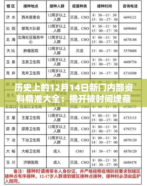 历史上的12月14日新门内部资料精准大全：揭开被时间埋藏的真相