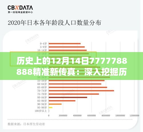 历史上的12月14日7777788888精准新传真：深入挖掘历史事件的数字线索