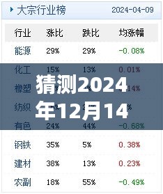 猜测2024年12月14日2024新澳今晚资料免费：未来资讯分享的便捷路径