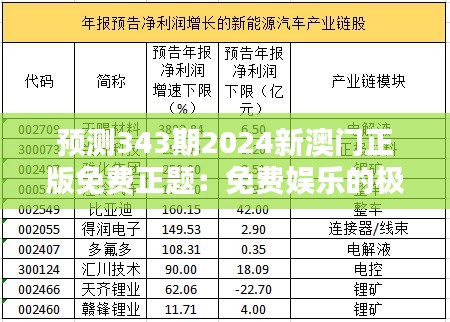 预测343期2024新澳门正版免费正题：免费娱乐的极致体验