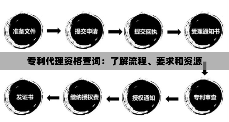 专利代理资格查询：了解流程、要求和资源