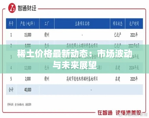 稀土价格最新动态：市场波动与未来展望