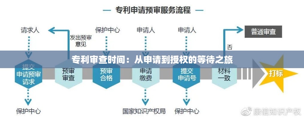 专利审查时间：从申请到授权的等待之旅