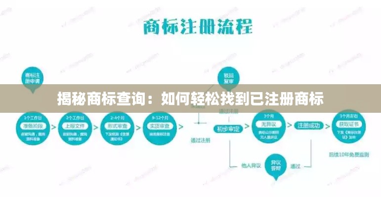 揭秘商标查询：如何轻松找到已注册商标