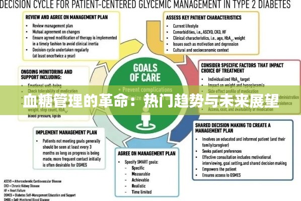 血糖管理的革命：热门趋势与未来展望