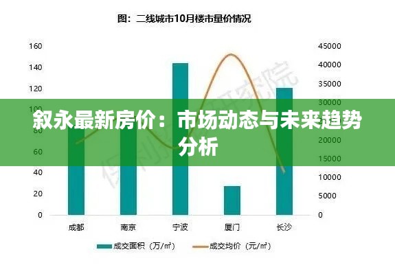 叙永最新房价：市场动态与未来趋势分析