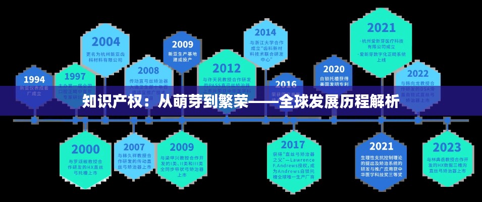 知识产权：从萌芽到繁荣——全球发展历程解析