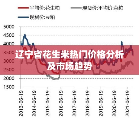 辽宁省花生米热门价格分析及市场趋势