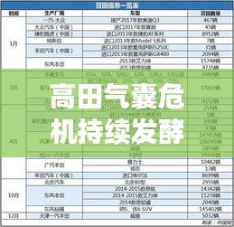 高田气囊危机持续发酵：最新消息揭示行业变革之路