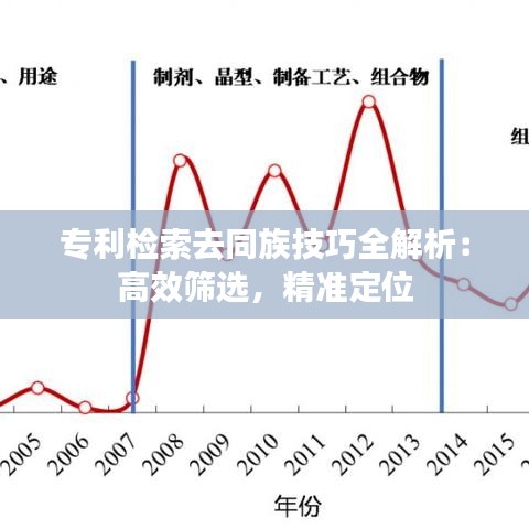 专利检索去同族技巧全解析：高效筛选，精准定位