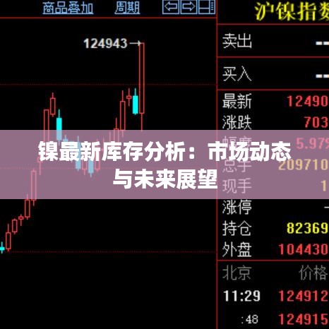 镍最新库存分析：市场动态与未来展望