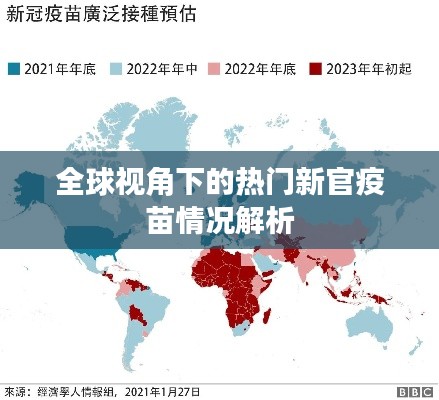 全球视角下的热门新官疫苗情况解析