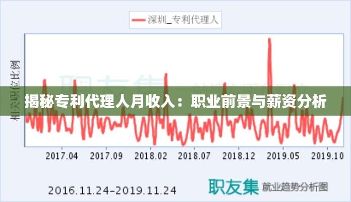 揭秘专利代理人月收入：职业前景与薪资分析