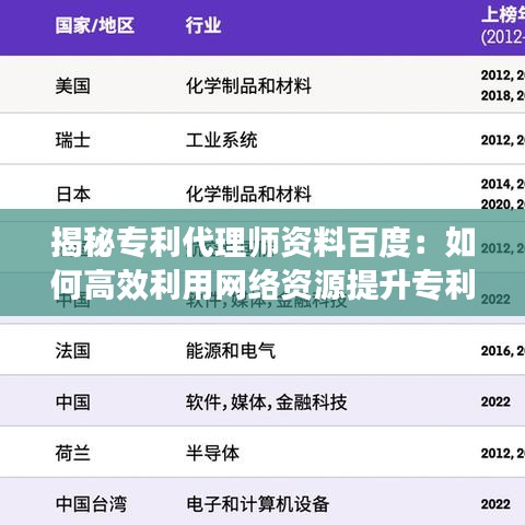 揭秘专利代理师资料百度：如何高效利用网络资源提升专利申请成功率