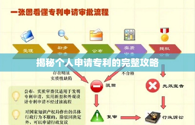 揭秘个人申请专利的完整攻略