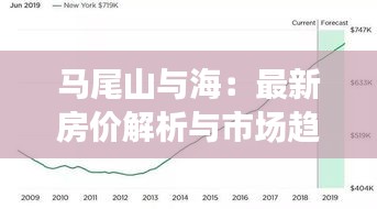 马尾山与海：最新房价解析与市场趋势