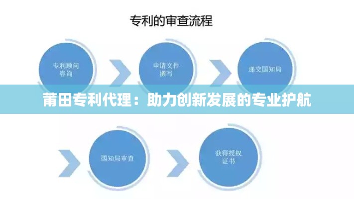 莆田专利代理：助力创新发展的专业护航