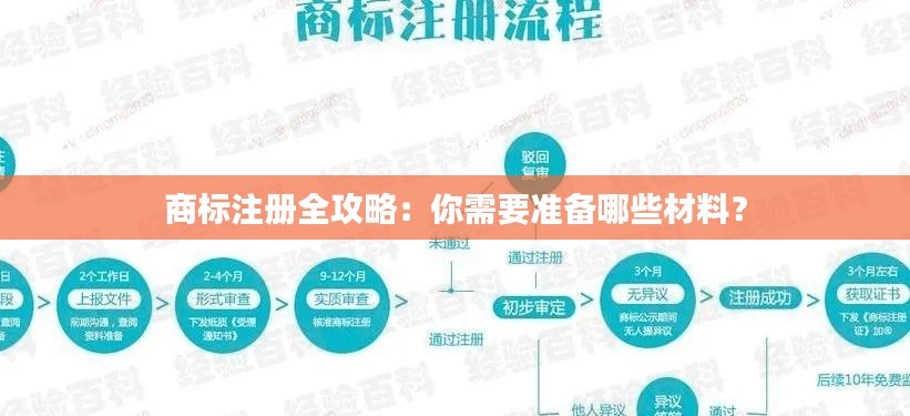 商标注册全攻略：你需要准备哪些材料？