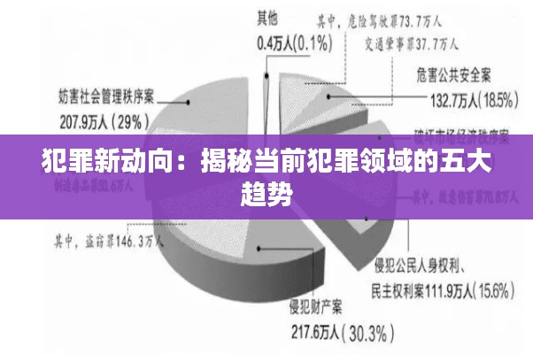 犯罪新动向：揭秘当前犯罪领域的五大趋势