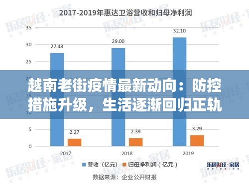 越南老街疫情最新动向：防控措施升级，生活逐渐回归正轨