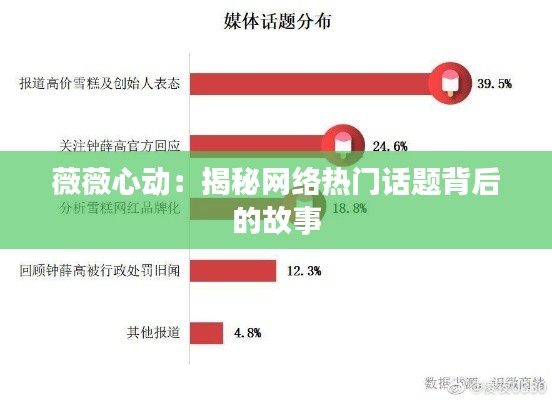 薇薇心动：揭秘网络热门话题背后的故事