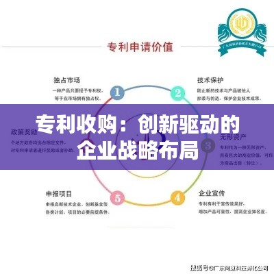 专利收购：创新驱动的企业战略布局