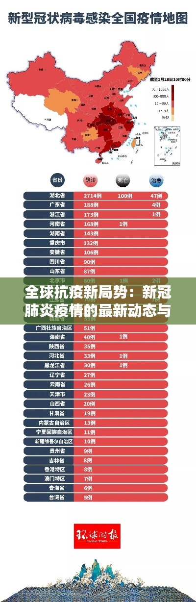 全球抗疫新局势：新冠肺炎疫情的最新动态与挑战