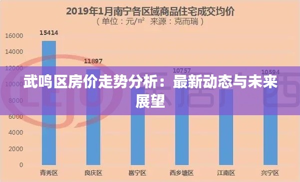 武鸣区房价走势分析：最新动态与未来展望