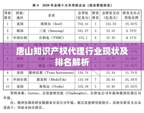 唐山知识产权代理行业现状及排名解析