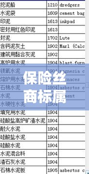 保险丝商标属于多少类