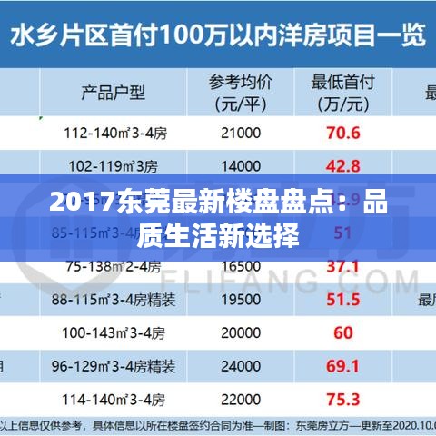 2017东莞最新楼盘盘点：品质生活新选择