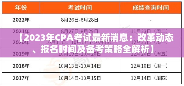 【2023年CPA考试最新消息：改革动态、报名时间及备考策略全解析】