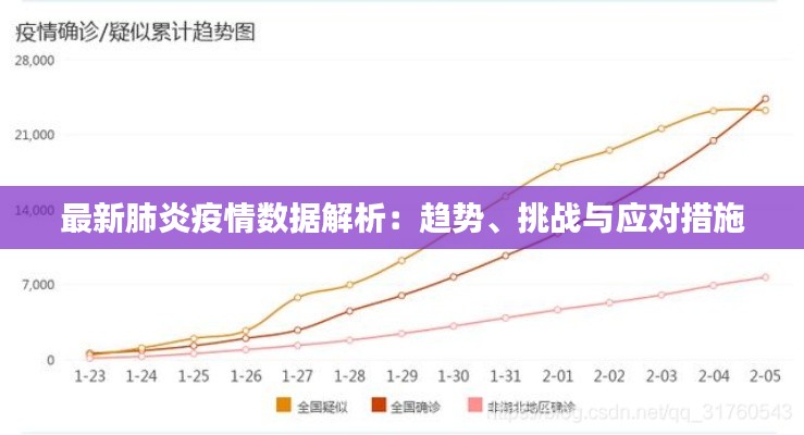 最新肺炎疫情数据解析：趋势、挑战与应对措施