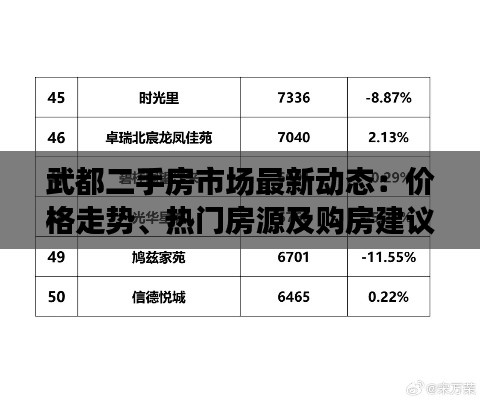 武都二手房市场最新动态：价格走势、热门房源及购房建议