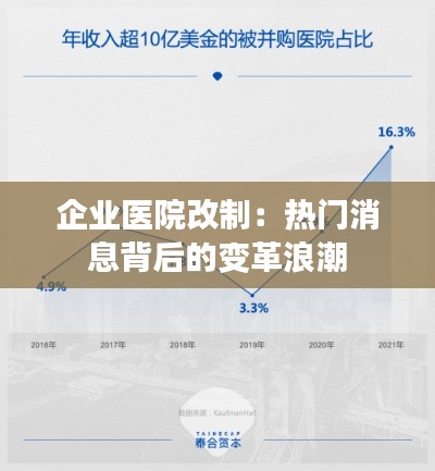 企业医院改制：热门消息背后的变革浪潮