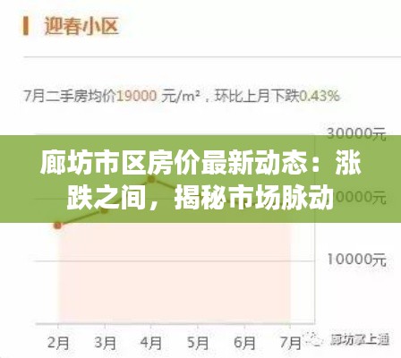 廊坊市区房价最新动态：涨跌之间，揭秘市场脉动