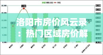 洛阳市房价风云录：热门区域房价解析与未来趋势展望