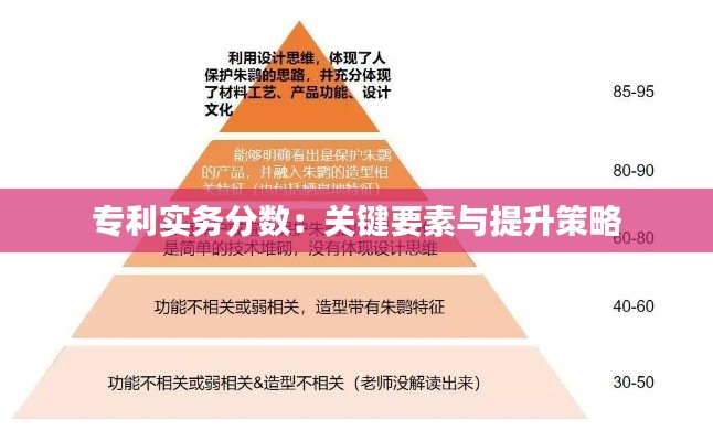 专利实务分数：关键要素与提升策略