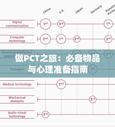 做PCT之旅：必备物品与心理准备指南