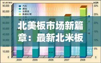 北美板市场新篇章：最新北米板技术解析与应用展望