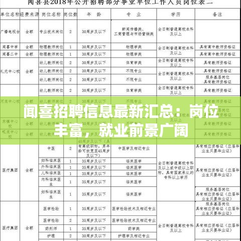 闻喜招聘信息最新汇总：岗位丰富，就业前景广阔