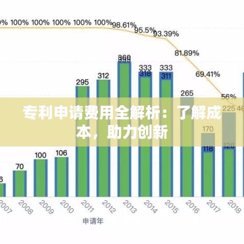 专利申请费用全解析：了解成本，助力创新