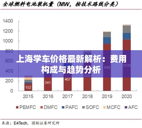 上海学车价格最新解析：费用构成与趋势分析