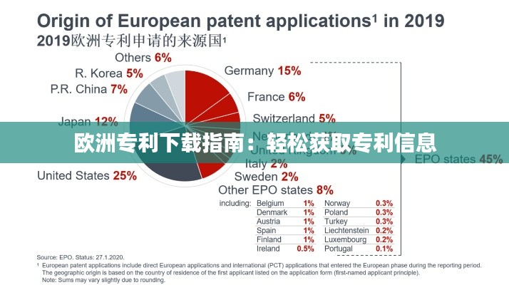 欧洲专利下载指南：轻松获取专利信息