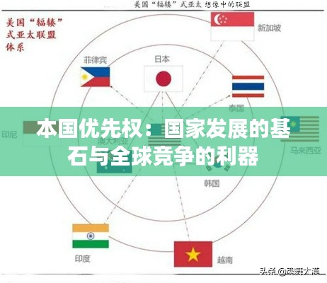 本国优先权：国家发展的基石与全球竞争的利器