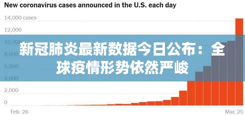 新冠肺炎最新数据今日公布：全球疫情形势依然严峻