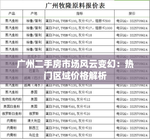 广州二手房市场风云变幻：热门区域价格解析