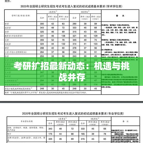 考研扩招最新动态：机遇与挑战并存