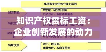 知识产权贯标工资：企业创新发展的动力源泉