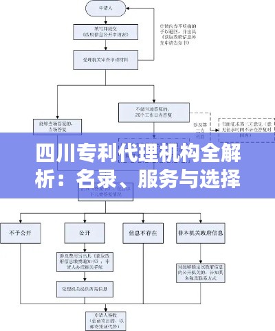 四川专利代理机构全解析：名录、服务与选择指南